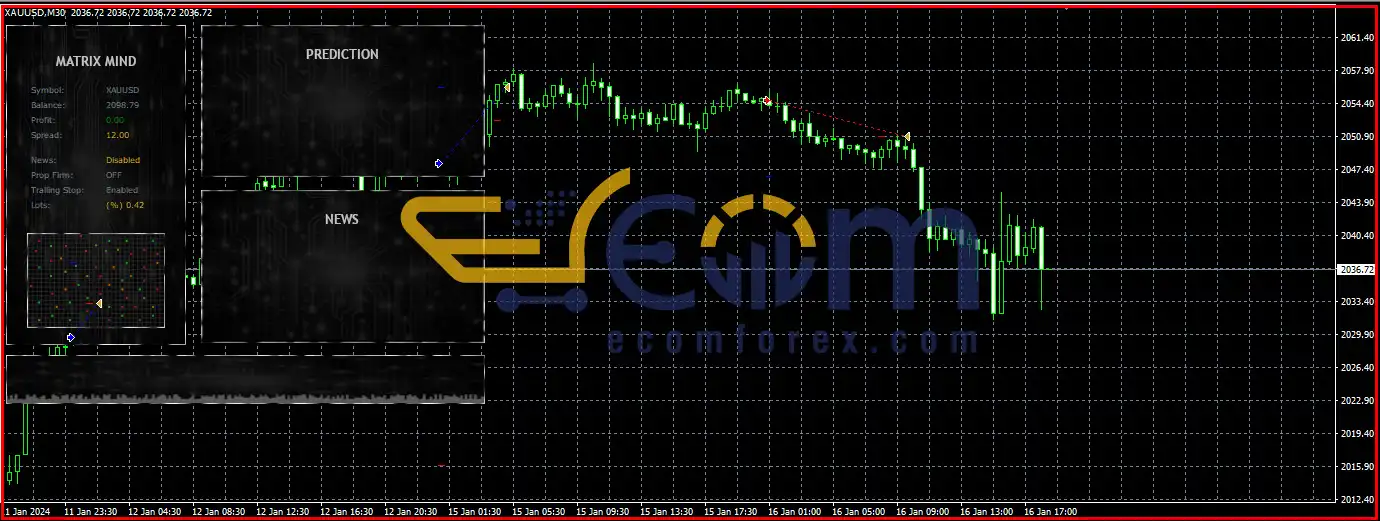 The Matrix Mind AI MT4 Features