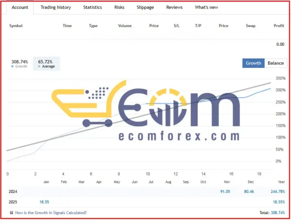 The Matrix Mind AI MT4 Live Signal