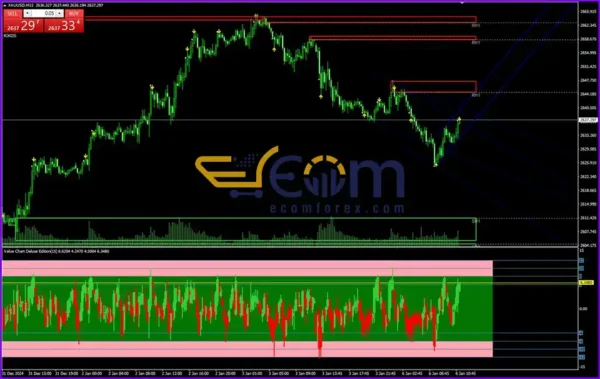 Trend Indicator MT4 Review