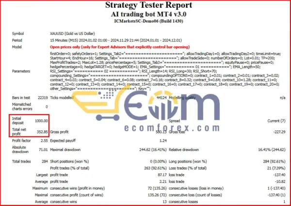 AI Trading Bot MT4 Backtest