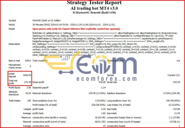 AI Trading Bot MT4 Backtest Performance