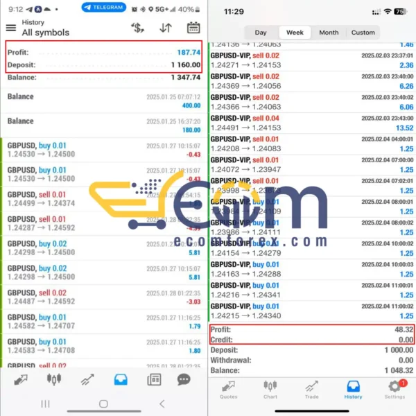 AI Trading Bot MT4 Performance Trading