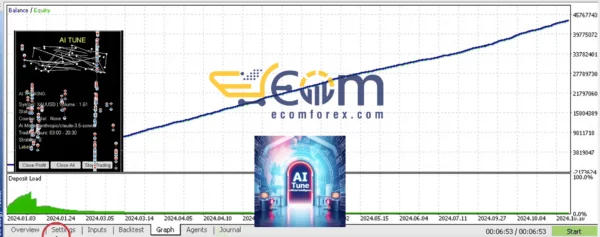 AI Tune EA MT5 Backtest