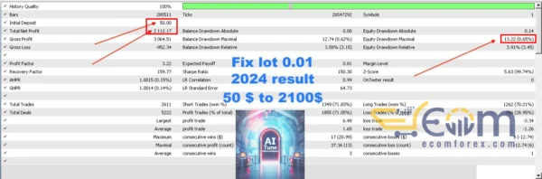 AI Tune EA MT5 Backtest Performance