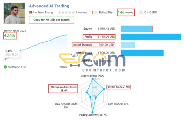 Advanced AI Trading MT5 Live Result