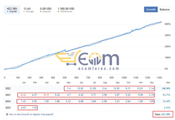 Advanced AI Trading MT5 Result