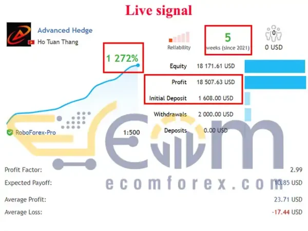 Advanced Hedge MT4 Live Signal