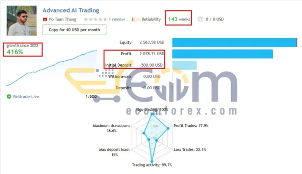 Advanced Hedge MT4 Live Signal Trading