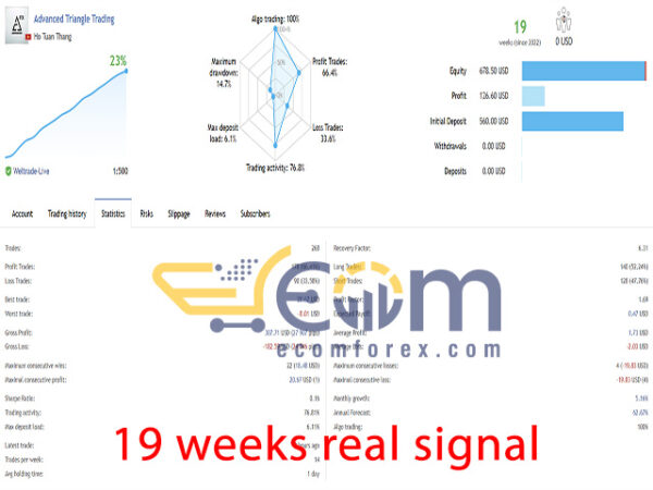 Advanced Triangle Trading MT4 Live Result