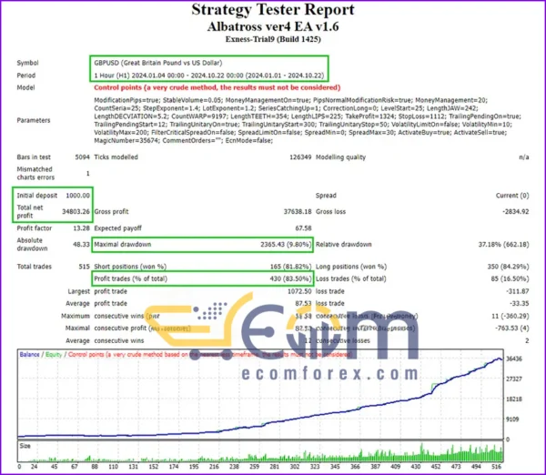 Albatross ver4 EA MT4 Review