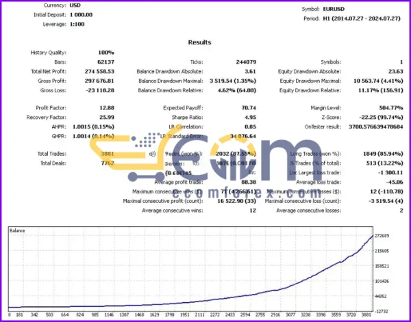 Albatross ver4 Review