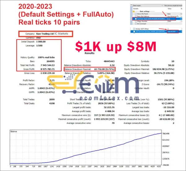 AlgoTradingNightEA Backtest
