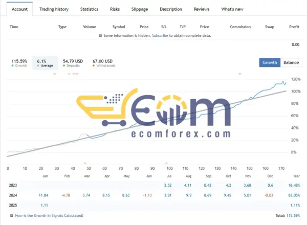 AlgoTradingNightEA Live Signal