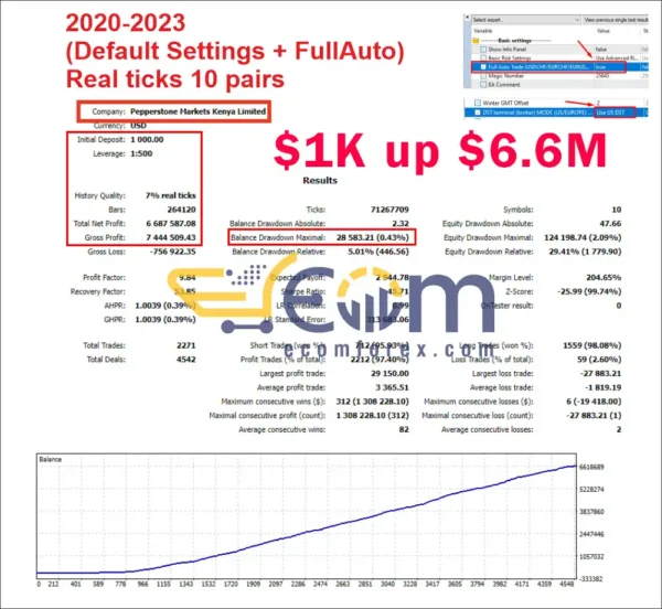 AlgoTradingNightEA MT4 Backtest