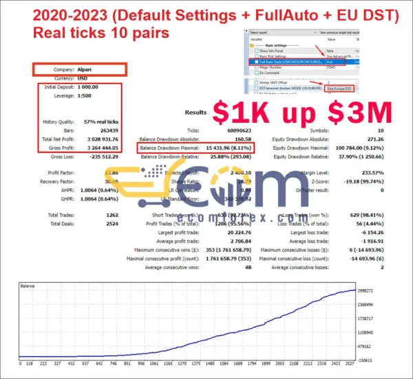 AlgoTradingNightEA MT4 Backtest Performance