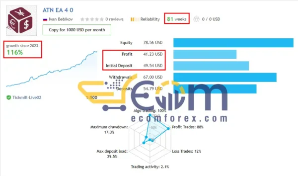 AlgoTradingNightEA MT4 Live Signal