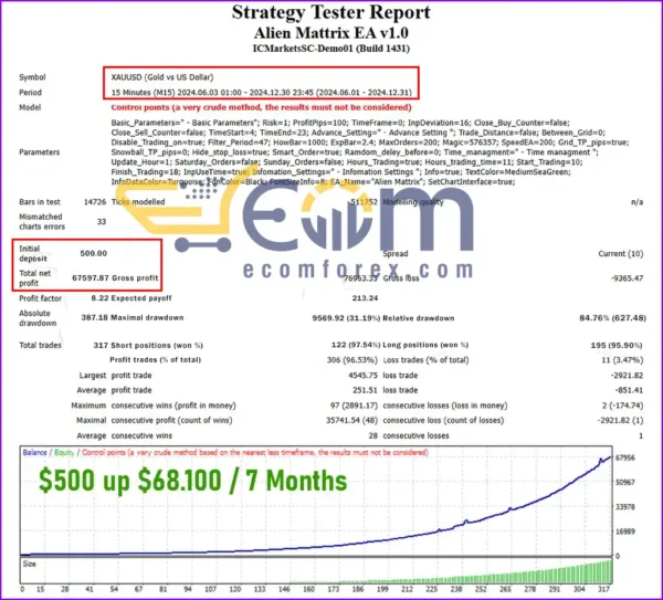 Alien Mattrix EA Backtest Performance