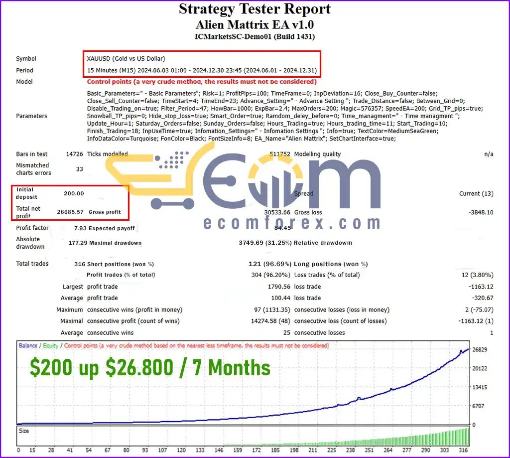 Alien Mattrix EA MT4 Backtest Performance