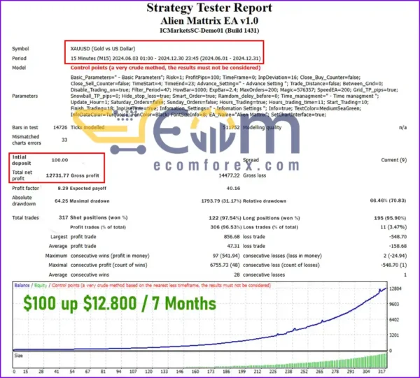 Alien Mattrix MT4 Backtest Performance