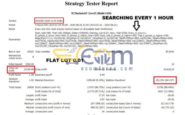 Alpha Gen EA Backtest