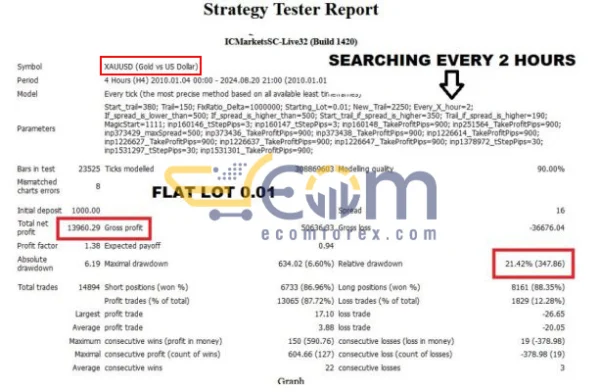Alpha Gen EA MT4 Backtest