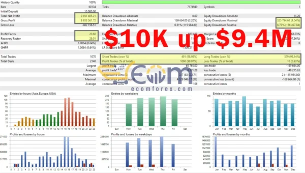AlphaWave Ai MT5 Backtest