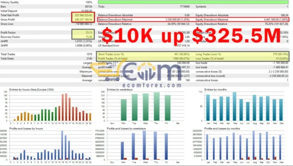 AlphaWave Ai MT5 Backtest Performance