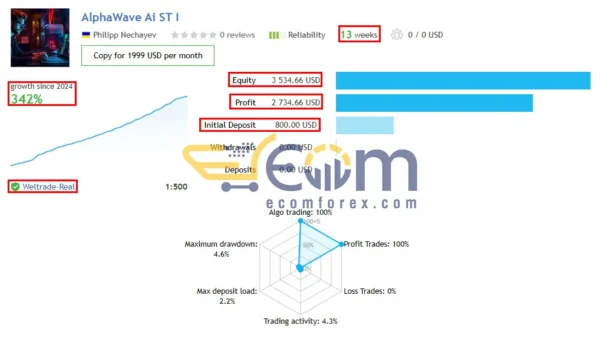 AlphaWave Ai MT5 Live Signal
