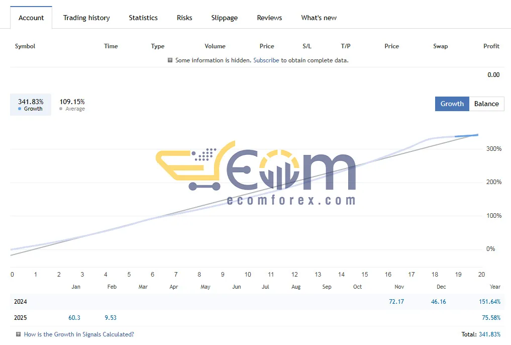 AlphaWave Ai MT5 Signal