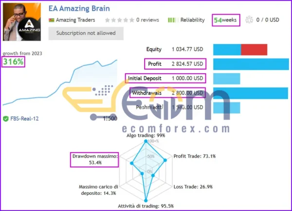 Amazing Brain EA MT4 Signal