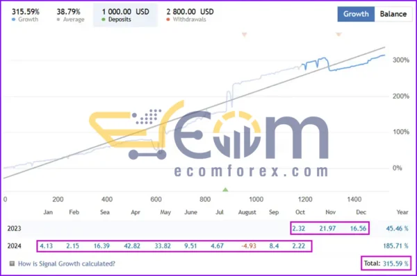 Amazing Brain EA Signal