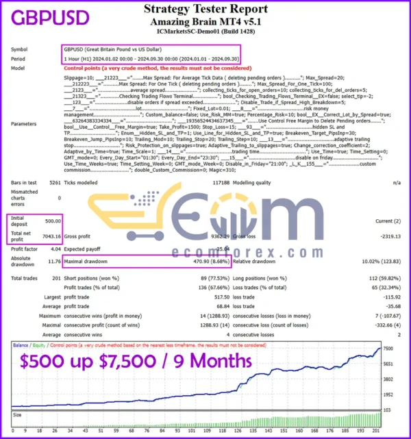 Amazing Brain Backtest