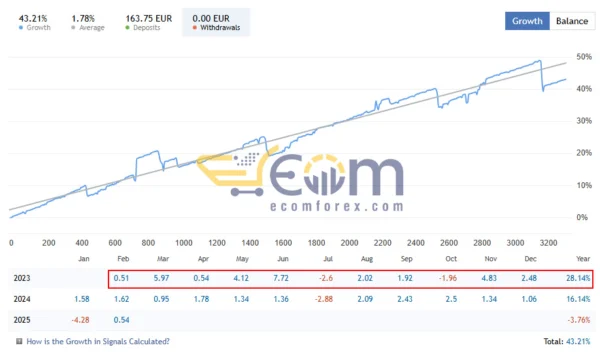 Apex Trader EA Live Signal