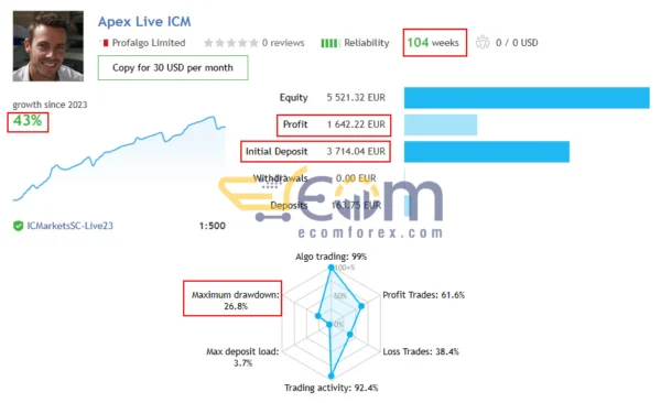 Apex Trader EA MT4 Live Signal