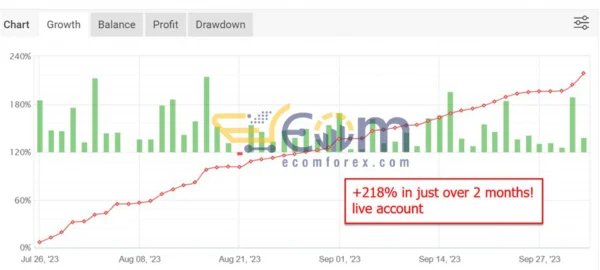 Apex Trader EA MT4 Review