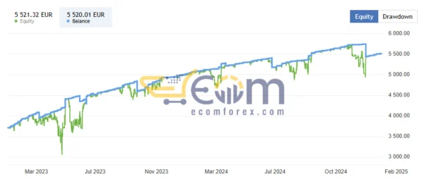Apex Trader EA Review