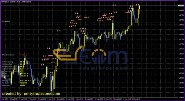 Aselole Po Stop Limit Multi Signal Hedge EA MT4 Review