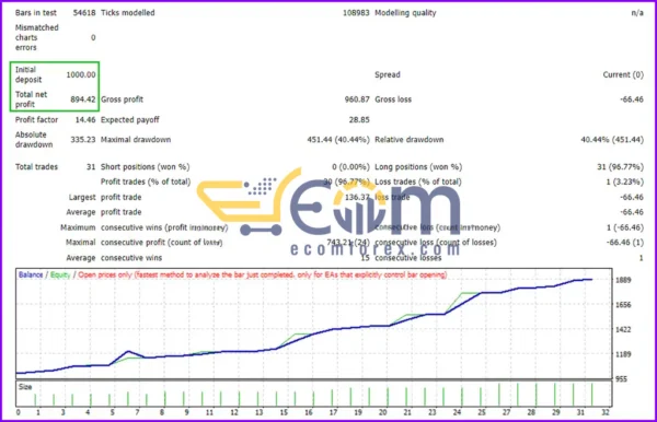 Aselole Po Stop Limit Multi Signal Hedge EA Review