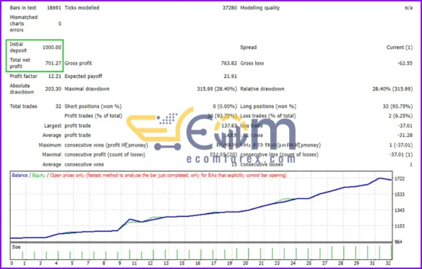 Aselole Po Stop Limit Multi Signal Hedge EA Reviews