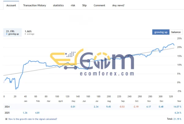 Axis A1 EA Signal Live