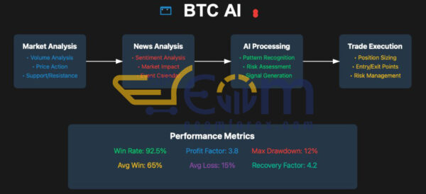 BTC AI EA MT5 Review