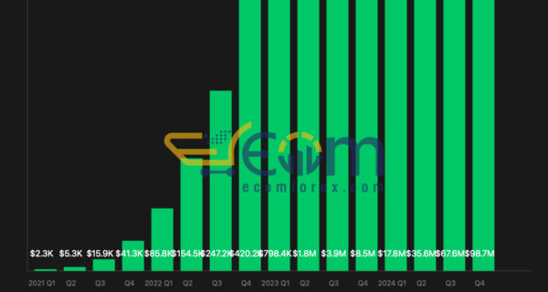 BTC AI EA MT5 Reviews