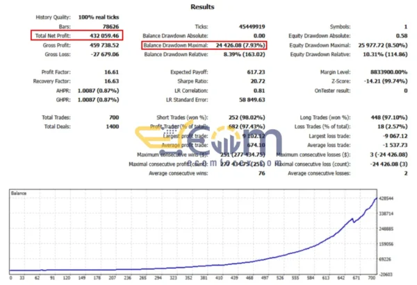 Beatrix Inventor MT5 Backtest Performance