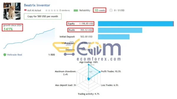 Beatrix Inventor MT5 Live Signal