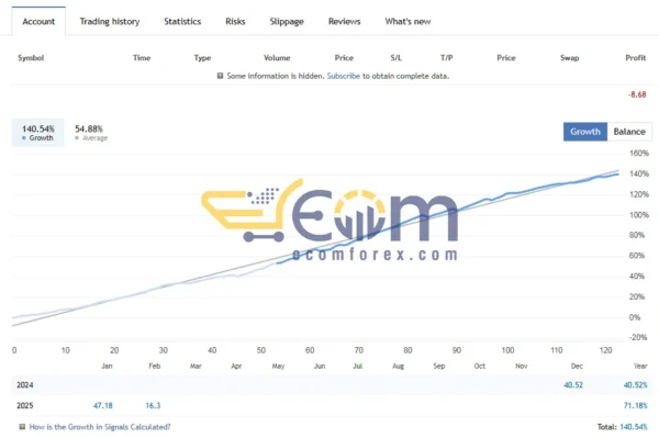 Beatrix Inventor Signal