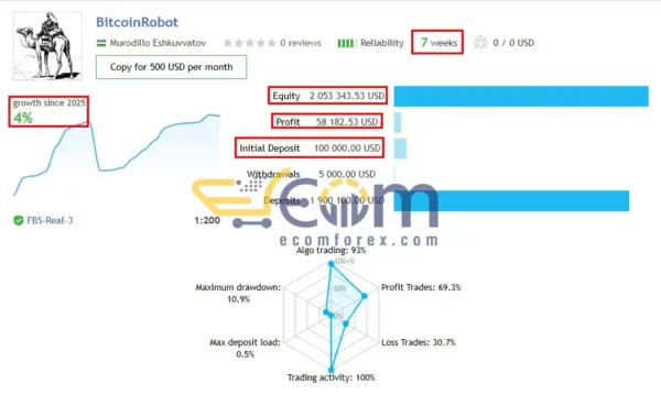 BitcoinRobot MT4 Live Signal