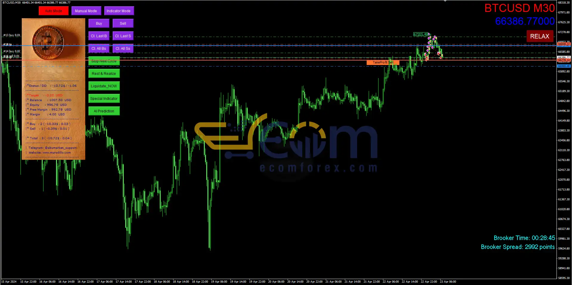 BitcoinRobot MT4 Review