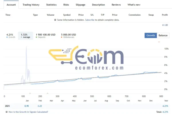 BitcoinRobot MT4 Signal