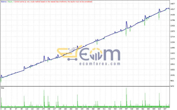 BollSto EA MT4 Review