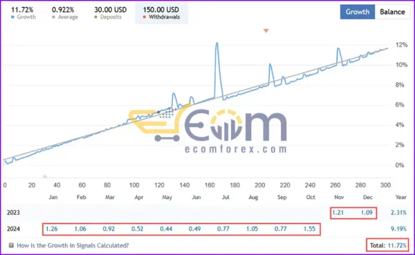 BollSto EA MT4 Signal